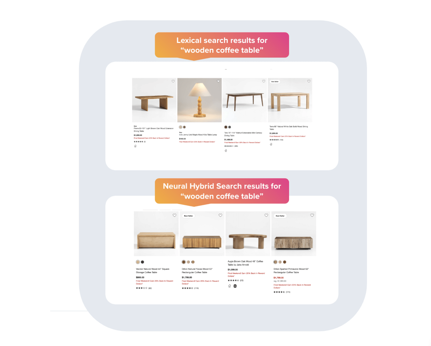 Neural Hybrid Search for ecommerce results for "wooden coffee table"